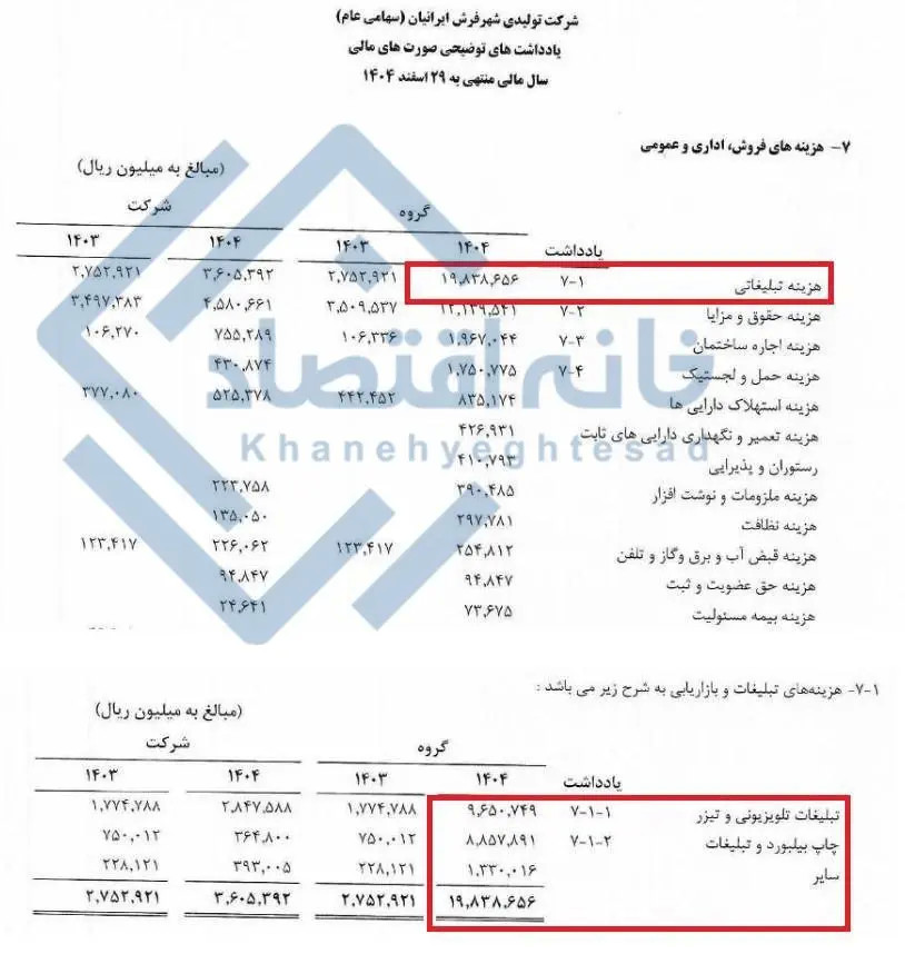 هزینه تبلیغاتی نجومی «شهر فرش» خبرساز شد
